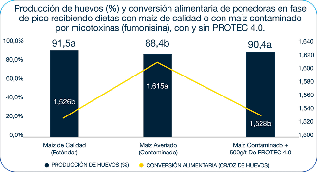 Gráfico Relação AV/PC