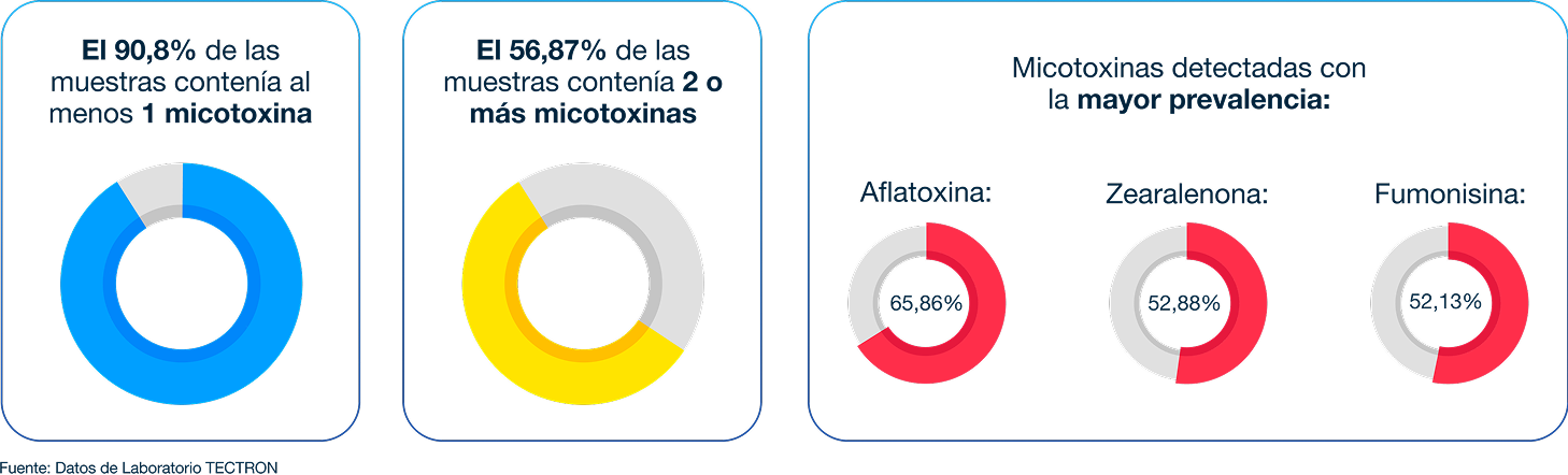 Imagen resultados confirman la amenaza