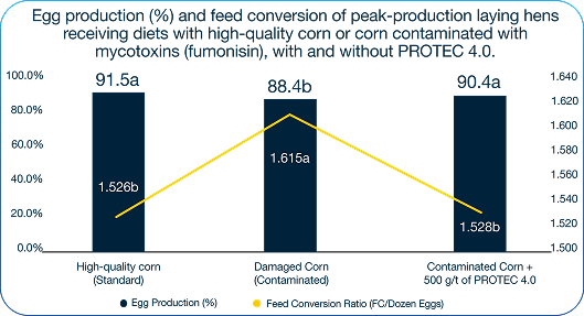 Gráfico Relação AV/PC